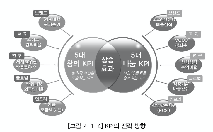KPI의 전략 방향.png