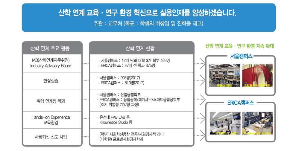 김우승-총장공약-혁신-ACT9.png