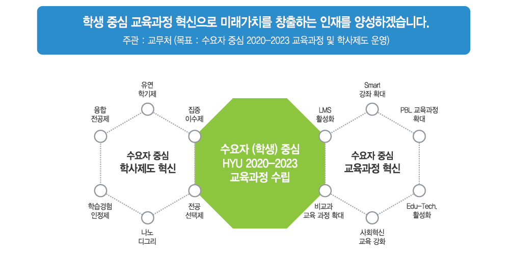 김우승-총장공약-혁신-ACT7.png
