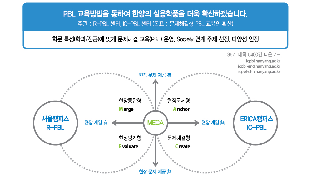 김우승-총장공약-혁신-ACT8.png