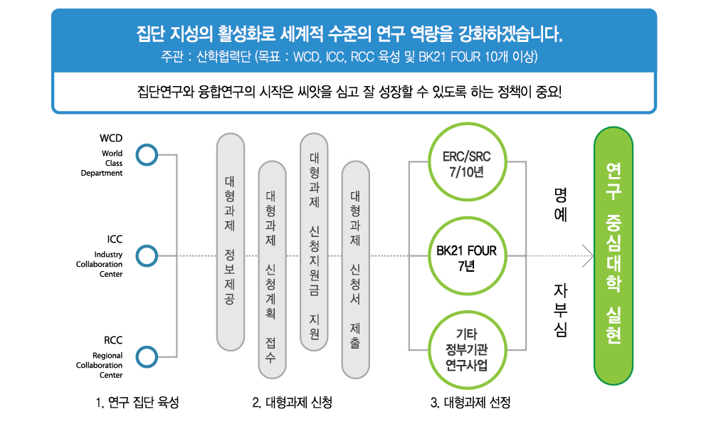 김우승-총장공약-혁신-ACT10.png