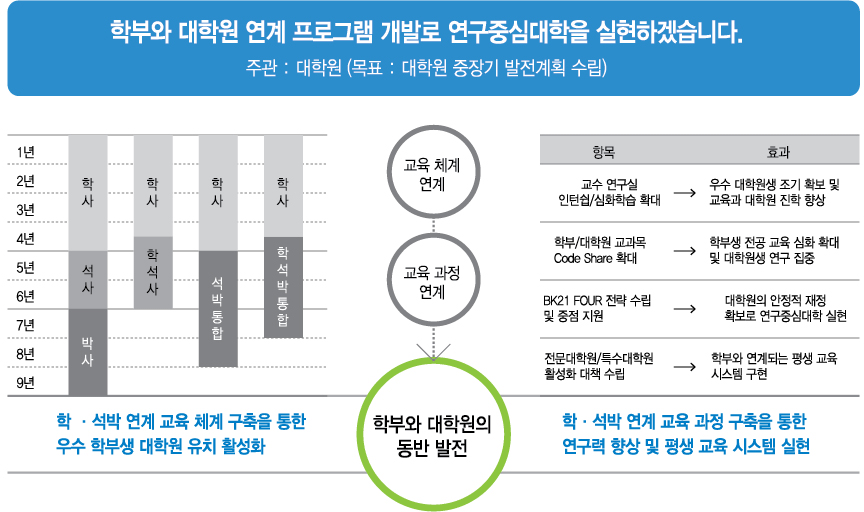 김우승-총장공약-동반-ACT5.png