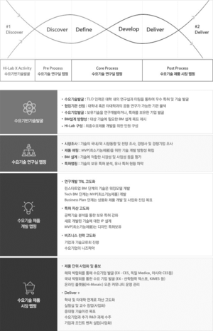 4D Process 진행 과정.png