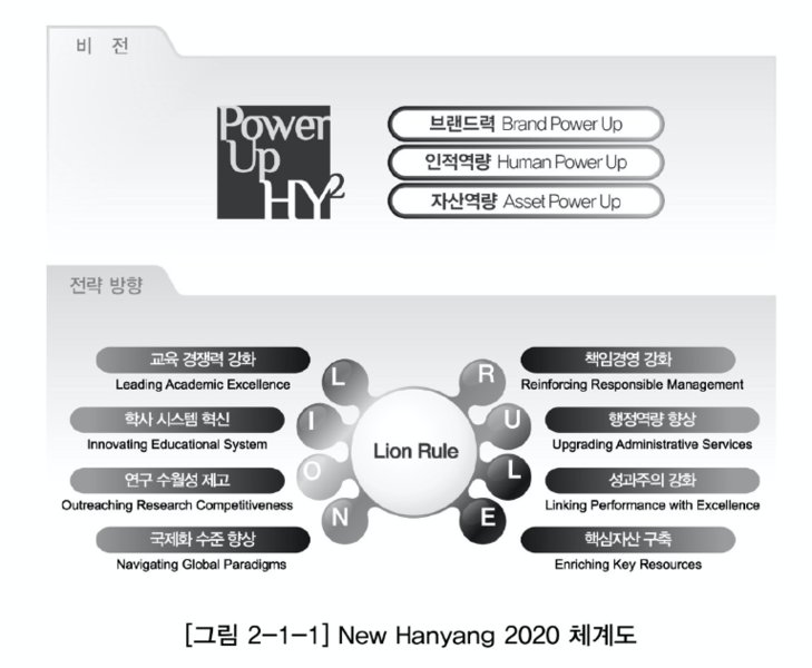 파일:New Hanyang 2020 체계도.png