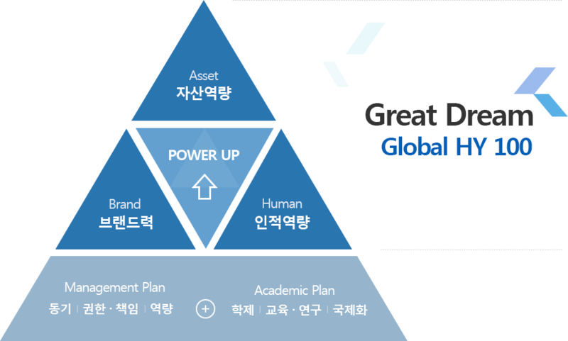 파일:New Hanyang 2020 프레임워크.png