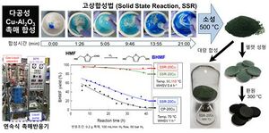 친환경플라스틱원료생산촉매기술.jpg