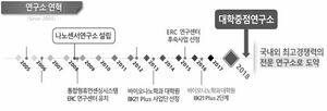 나노센서연구소 연혁.JPG