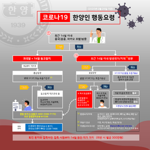 코로나19 관련 한양인 행동요령 흐름도 2020.02.26 기준.png