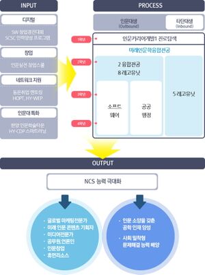 미래인문학융합학부 교육체계.jpg