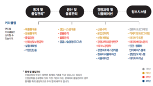 한양대학교 서울캠퍼스 산업공학과 커리큘럼(전공안내서2020).png