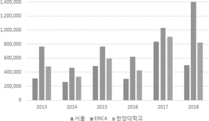 그림3-8-2 학생1인당 교육용기자재 연도별구입금액.png