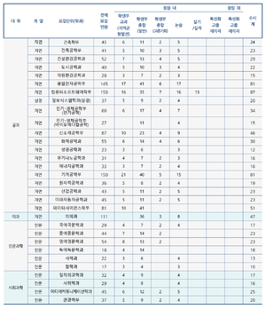 2022수시모집인원총괄표1.png