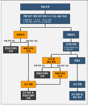 2020-여름계절 대면시험 진행.png