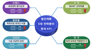 5대 창의 KPI.png