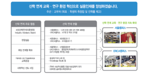 김우승-총장공약-혁신-ACT9.png