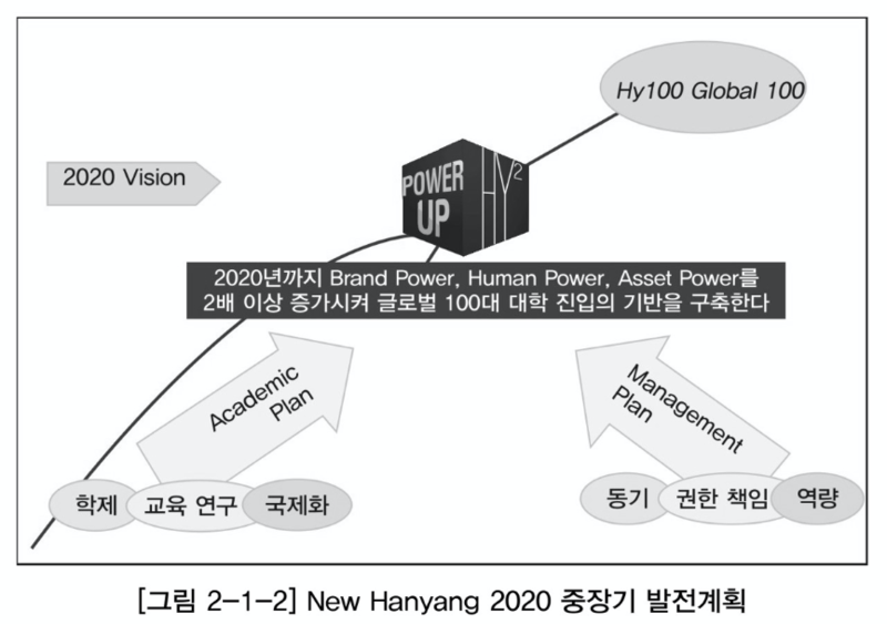 파일:New Hanyang 2020 중장기 발전계획.png