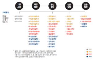한양대학교 서울캠퍼스 철학과 커리큘럼(전공안내서2020).png