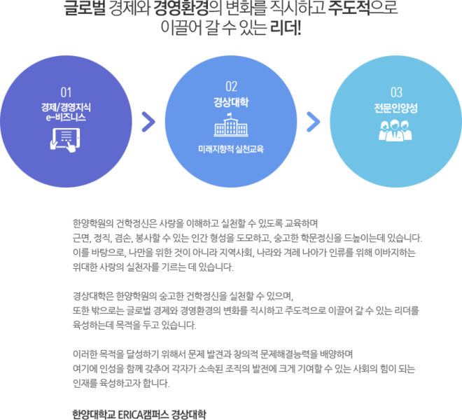 파일:경상대학 대학소개.png