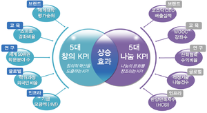KPI 개요.png