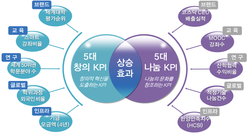 파일:KPI 개요.png