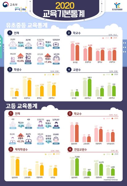 파일:교육기본통계.jpg