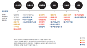 한양대학교 서울캠퍼스 에너지공학과 커리큘럼(전공안내서2020).png